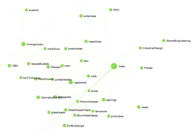 Darknet Escrow Markets